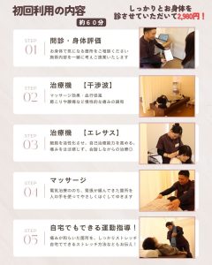 初回利用の内容